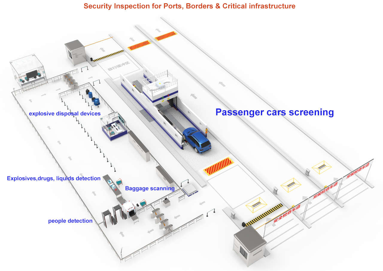 卡口 检查站 全 景场 景图.