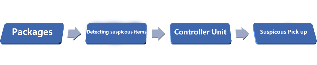 Configura&ccedil;&atilde;o e layout Baggage Baggage Scanner para inspe&ccedil;&atilde;o de seguran&ccedil;a de carga do melhor pre&ccedil;o do fabricante da China