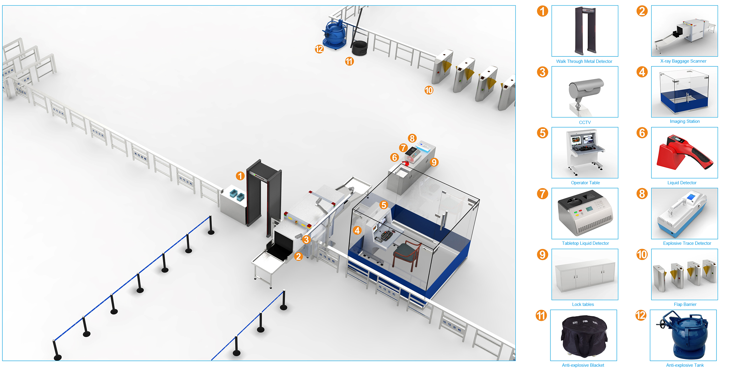 Plataforma de gerenciamento integrada