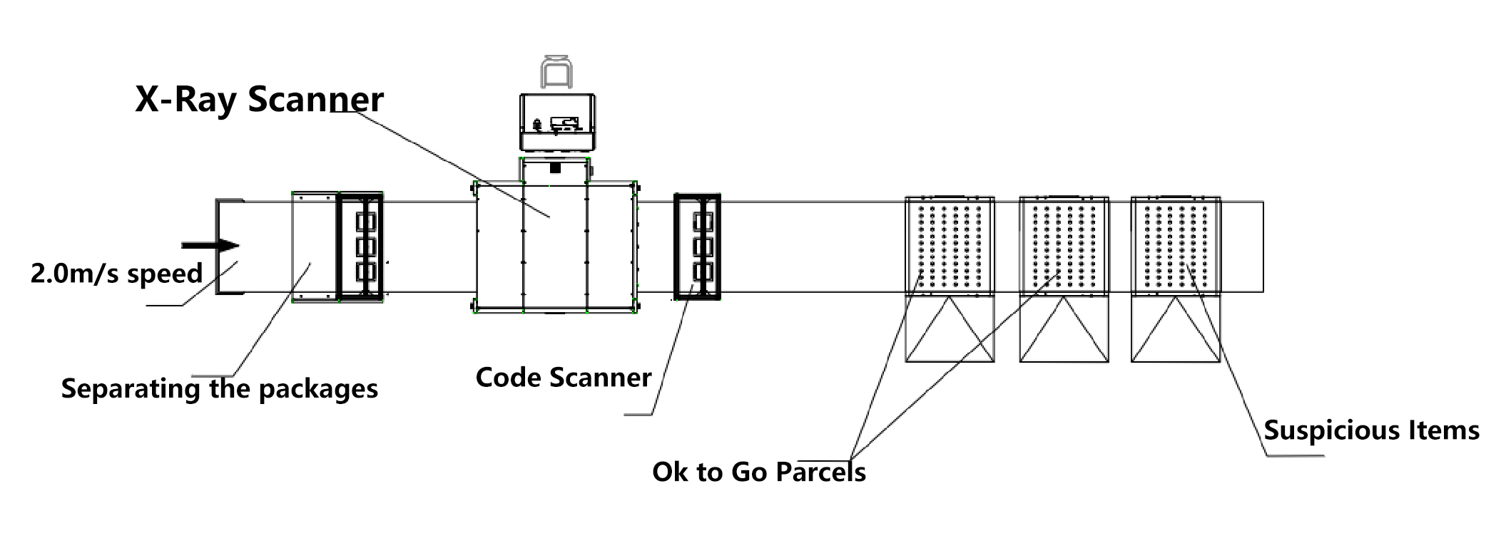 Scanner de bagagem de raios-X para inspe&ccedil;&atilde;o de seguran&ccedil;a de carga do melhor pre&ccedil;o do fabricante da China