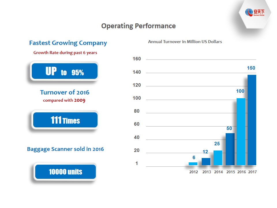 Empresa Ingl&ecirc;s3