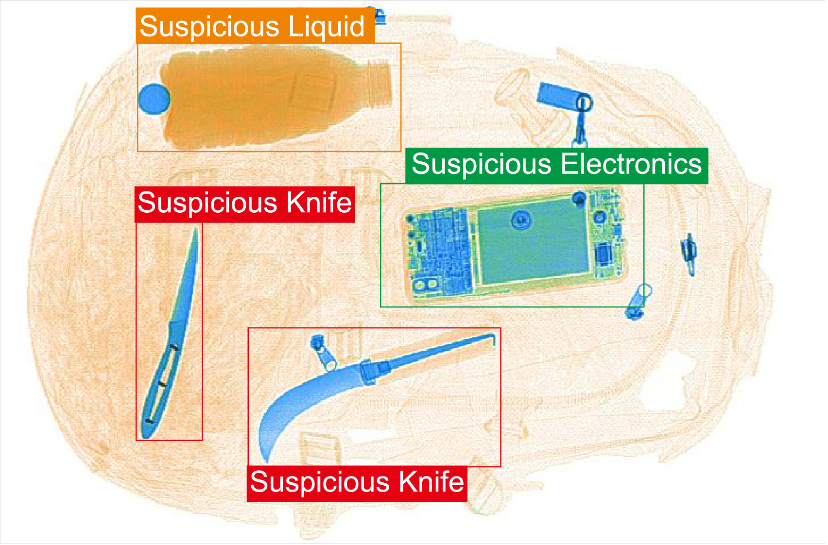 Análise de imagens automáticas
