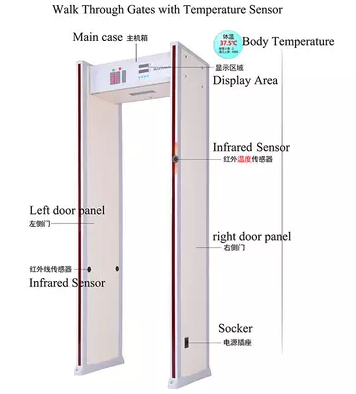 term&ocirc;metro infravermelho